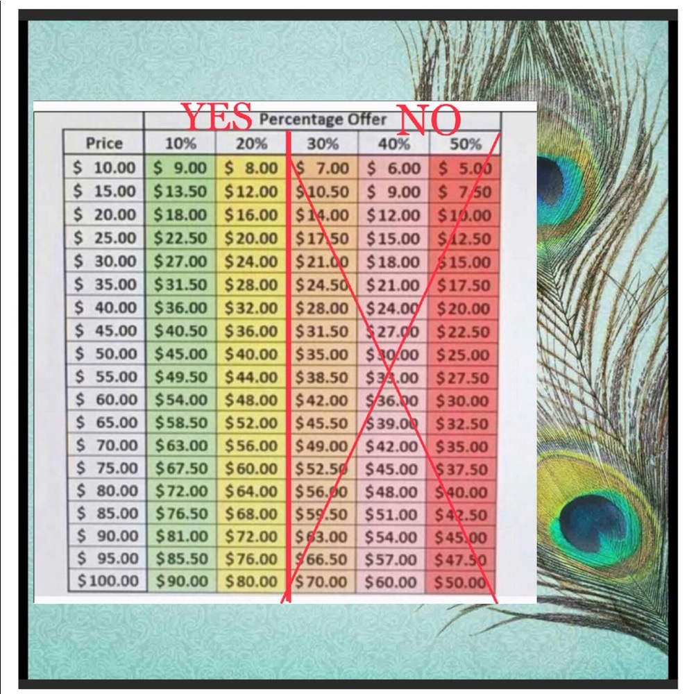 A Guide to REASONABLE OFFERS